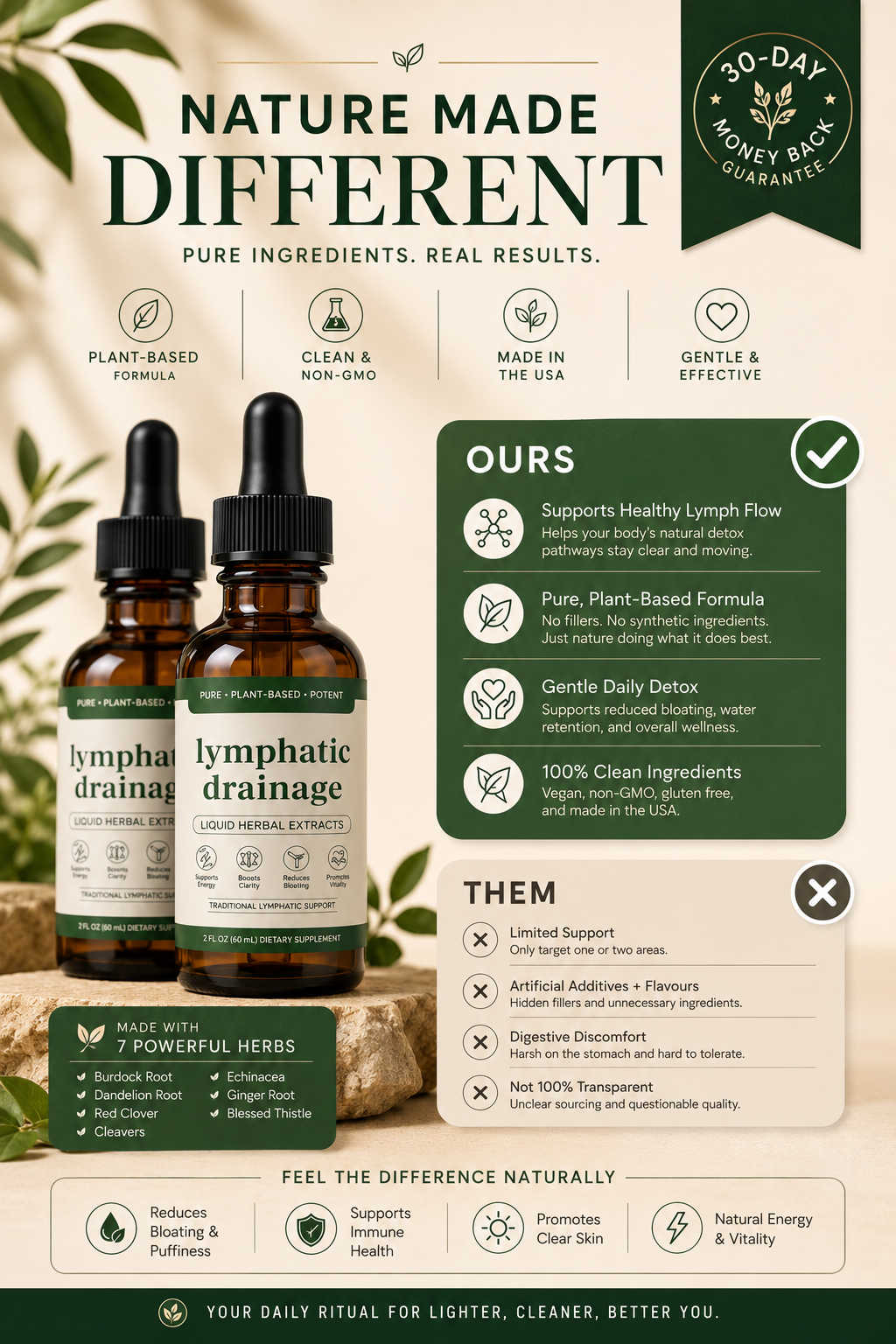 Lympia™ Lymphatic Drainage Drops